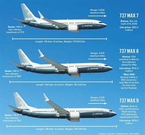 is boeing 737-900er the same as 737 max